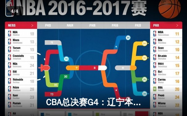 CBA总决赛G4：辽宁本钢加时险胜浙江稠州银行，总比分3-1夺得赛点 - 4